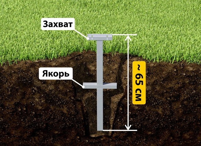 Купить якорные сваи для теплицы от производителя - лучшая цена в чусовом от 2648 руб